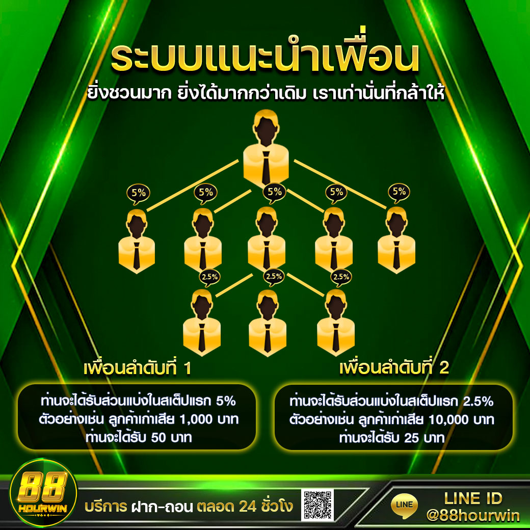 PGSlot คาสิโนออนไลน์ที่ดีที่สุดในประเทศไทย ลุ้นรางวัลใหญ่