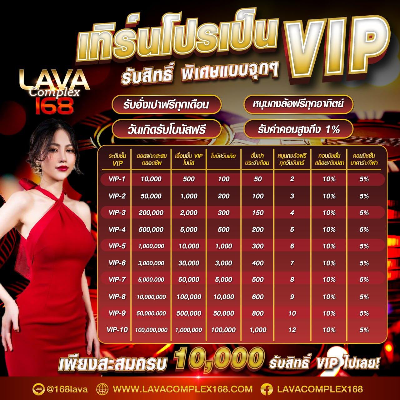 PG ดาวน์โหลด คาสิโนชั้นนำ เดิมพันที่ดีที่สุดพร้อมโปรโมชั่นสุดคุ้ม
