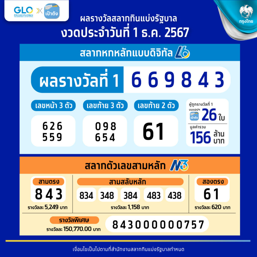 ufabet เข้าสู่ระบบ คาสิโนออนไลน์ยอดนิยม เล่นง่าย ได้เงินจริง