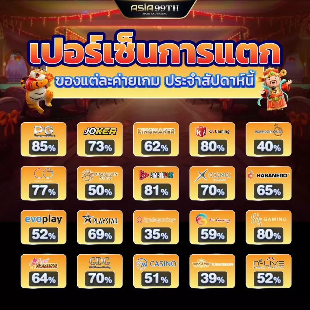 คาบูแดช คาสิโนออนไลน์ มือถือ ปลอดภัย เล่นง่าย จ่ายจริง