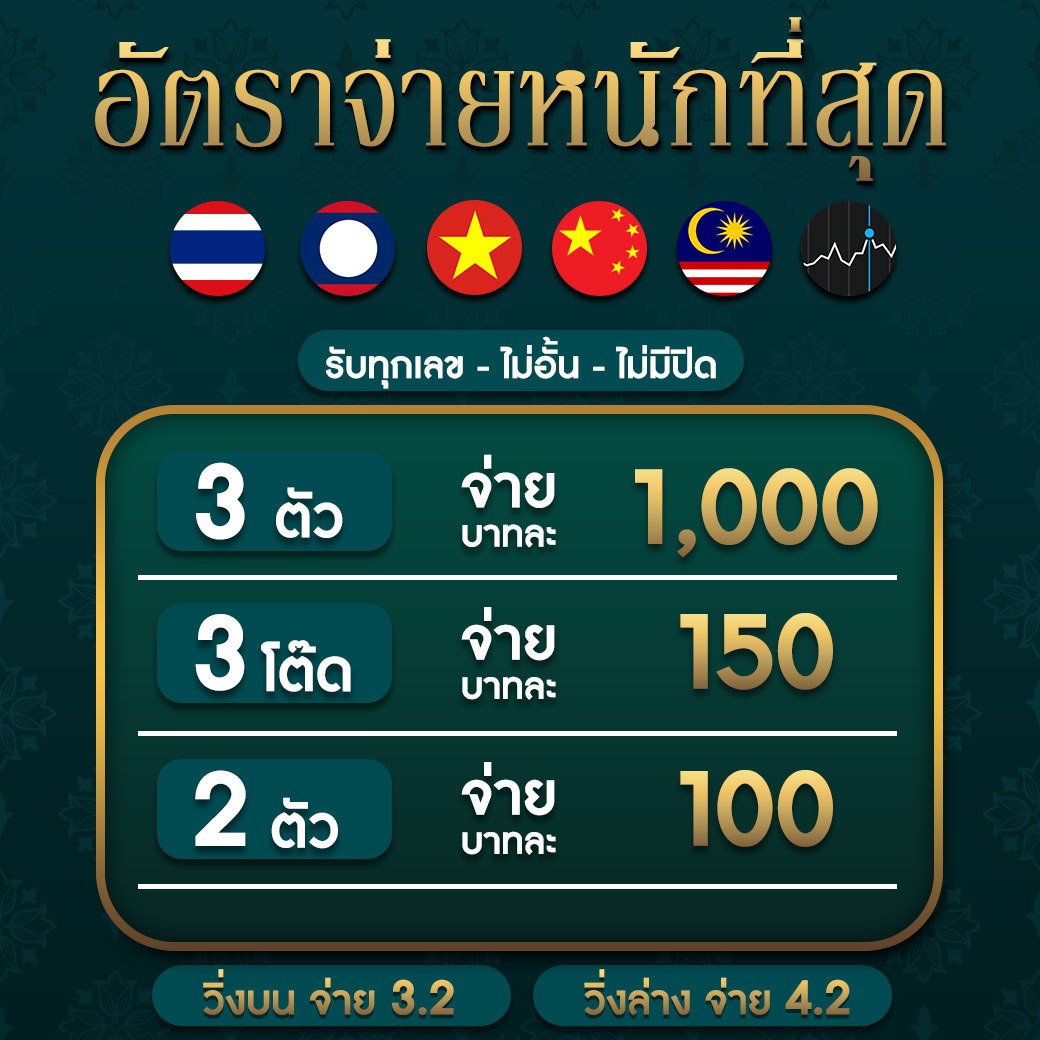 คาสิโน ufabet123 ตรงใจคนไทย เดิมพันง่าย สะดวกสบาย