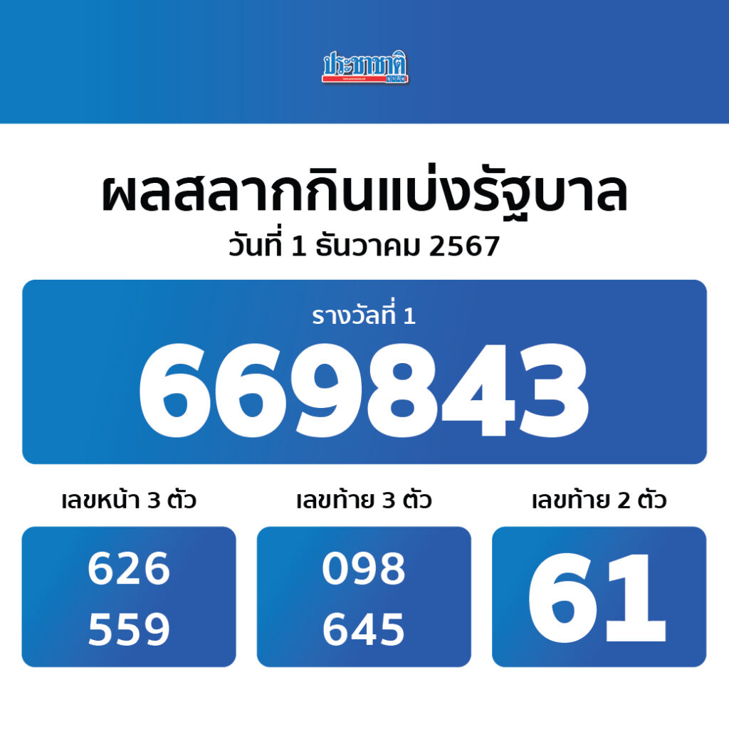 คาสิโนออนไลน์ บ้านบอลภาษาไทย เกมสนุก เริ่มเล่นง่ายได้เลย