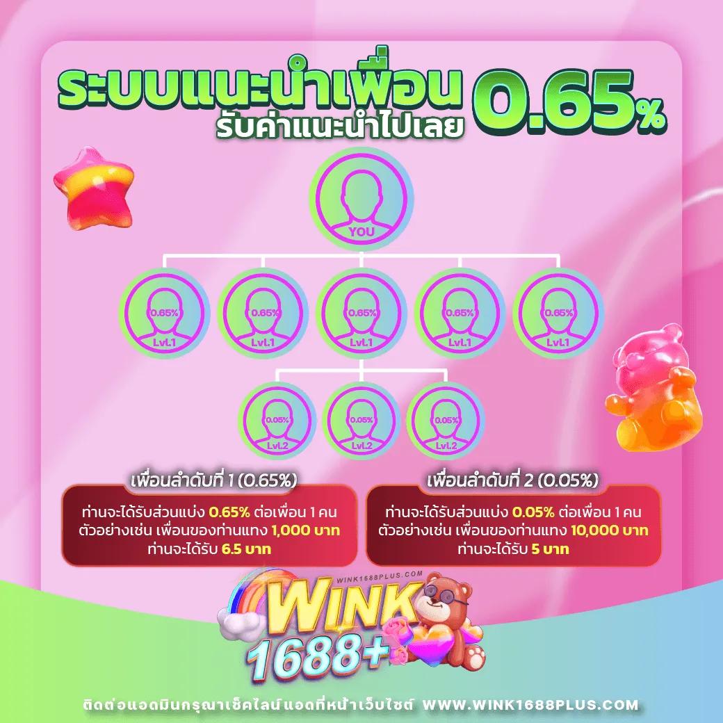 ราคาฟุตบอล: คาสิโนออนไลน์ที่น่าตื่นเต้นในปี 2025