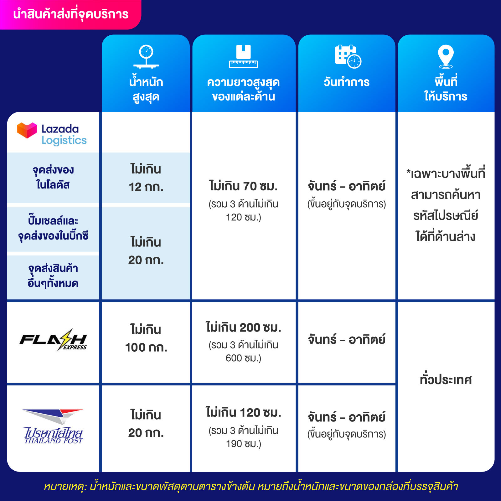 สล็อต69 - รวมเกมสล็อตสุดฮิต เล่นง่าย โบนัสเพียบ