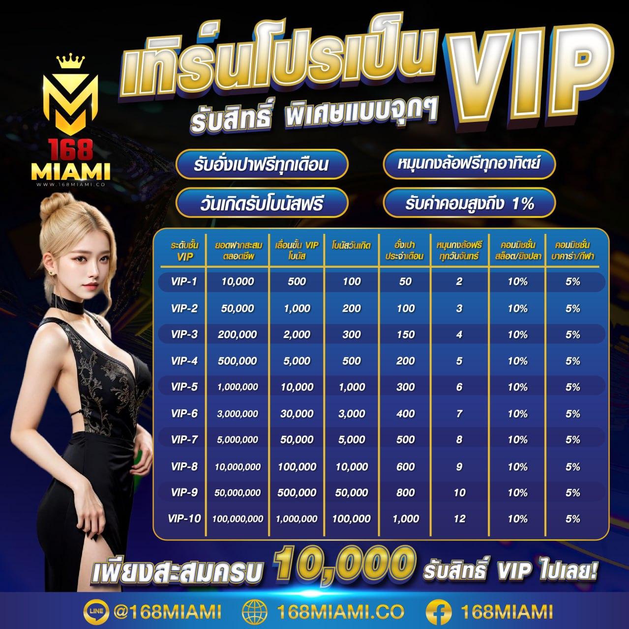 สล็อต fun88: สัมผัสประสบการณ์คาสิโนออนไลน์สุดตื่นเต้น